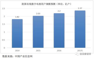 一文看懂集成電路設(shè)計行業(yè)的數(shù)據(jù)處理與存儲服務(wù)