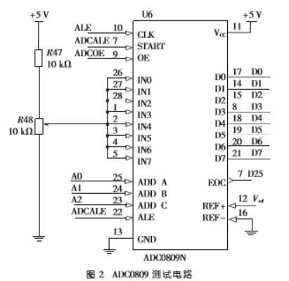 基于89C55單片機(jī)的特定集成電路測試儀設(shè)計與實現(xiàn)
