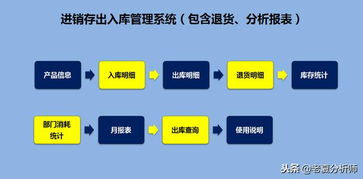 高效智能的倉庫管理運營方案 基于Excel的進銷存、退貨、庫存預警與產品運營一體化系統