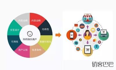 以用戶為中心的實體店社群輕資產(chǎn)運營模式轉(zhuǎn)型之路 產(chǎn)品運營策略新解