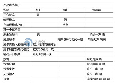專業(yè)門禁考勤系統(tǒng)服務 深圳中安博科技為南山、羅湖企業(yè)保駕護航