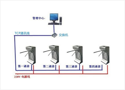 深圳市智銳科技門禁考勤系統(tǒng) 一體化智能管理解決方案